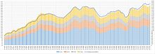 Chômage france 1975-2014.JPG