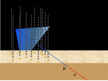 Principle of water Cherenkov neutrino detector. Cherenkov neutrino detector principle.png