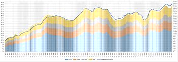 Graphique montrant l’évolution du taux de chômage en France (au sens du Bureau international du travail) entre 1975 et 2009. De 3 % environ en 1975, on est passé à plus de 10 % en 2014, avec de nombreuses fluctuations entre temps.