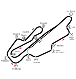 Circuit Mugello - Wikipedia