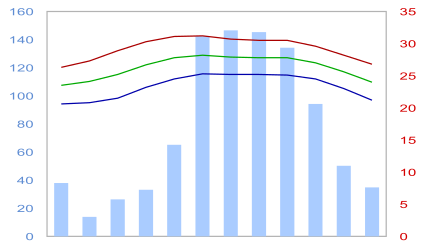 File:Clima de Progreso.svg