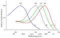 Deutsch .svg