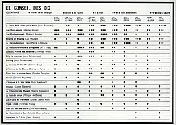 Conseil des Dix - Cahiers du cinéma.jpg