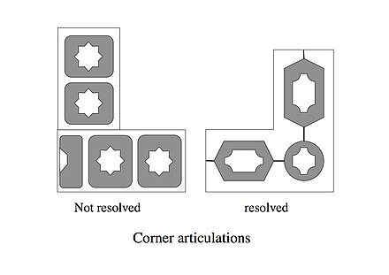 Schematic depiction of corner articulations in Oriental rugs