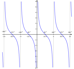 Cotangensoida: wykres funkcji '"`UNIQ--postMath-00000074-QINU`"'