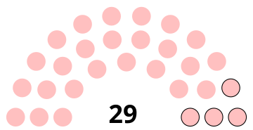 Rada města Cuincy 2020.svg