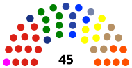 Komposisi DPRD Kota Malang hasil Pileg 2019.