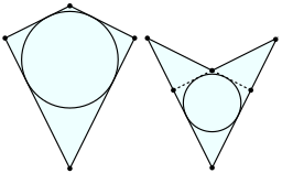 Convex and concave kites