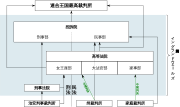 控訴院 (イングランド・ウェールズ)のサムネイル