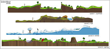 Different levels in a 2D computer graphics game layout