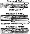EB1911 Joinery - Fig. 11.—Forms of Panelling.jpg
