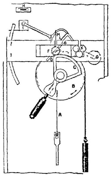 File:EB1911 Weighing Machines - Fig. 8.jpg