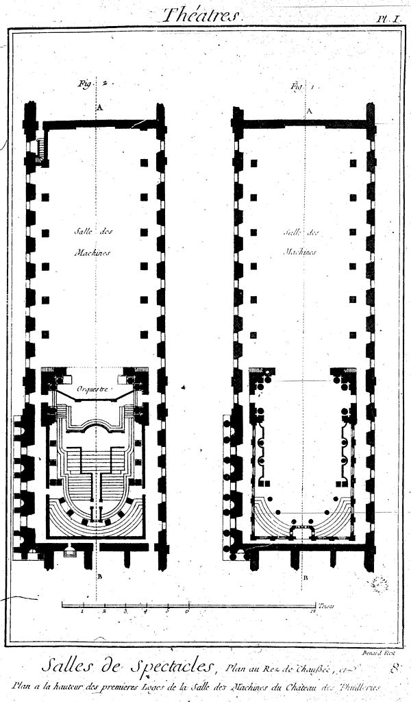 Plans of the Salle des Machines from Diderot's Encyclopédie (1772)