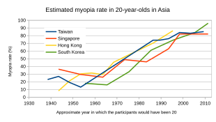 Myopia Power Chart