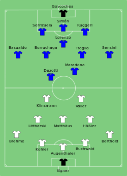 Line up Argentina against Federal Republic of Germany