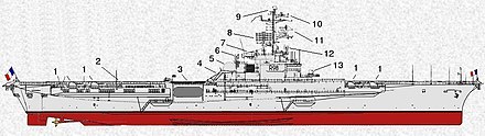 1 : 100mm cannon ; 2 : Weapons control radar type DRBC-31 ; 3 : Aircraft lift ; 4 : 15 tonne crane ; 5 : Aircraft approach radar type NRBA-50 ; 6 : Altitude radar type DRBI-10 ; 7 : Funnel ; 8 : Proximity radar type DRBV-20 ; 9 : TACAN Antenna; 10 : Combined low altitude and surface-to-air radar type DRBV-50 ; 11 : Proximity radar type DRBV-23 ; 12 : Altitude radar type DRBI-10 ; 13 : Weapons control radar type DRBC-31