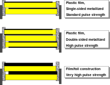 Three examples of different film capacitor configurations for increasing surge current ratings Film-Cap-Pulse-Strength-Versions.svg