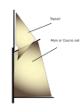 osmwiki:File:Fore and aft sails.svg