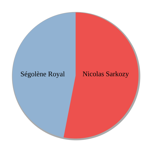 File:French presidential election, 2007 2nd.svg