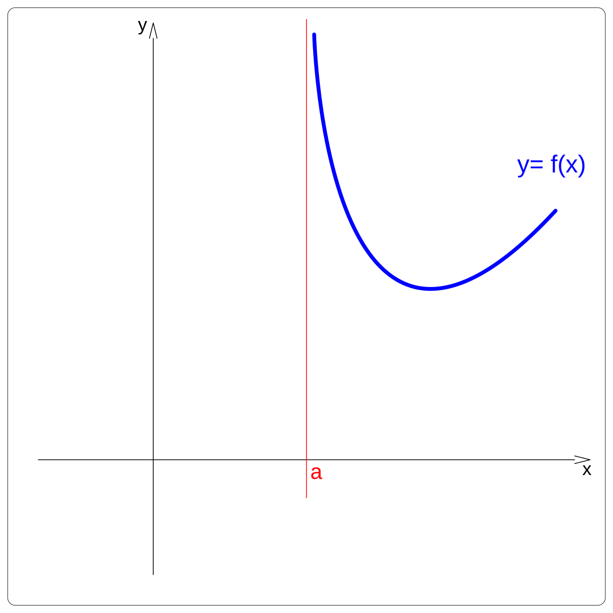 График функции xy 2. Функция XY.