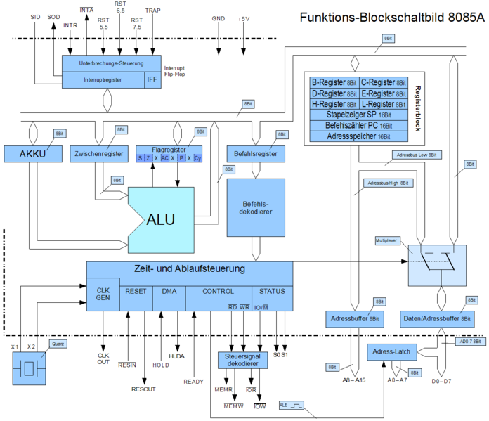 File:Funktions-Schaltbild8085.png