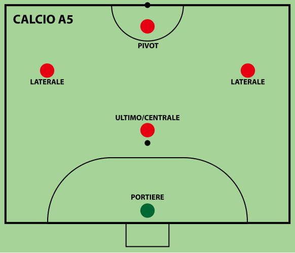 File:Futsal positioning2012(IT).svg