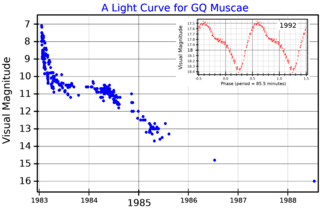 <span class="mw-page-title-main">GQ Muscae</span> Nova in the constellation Musca