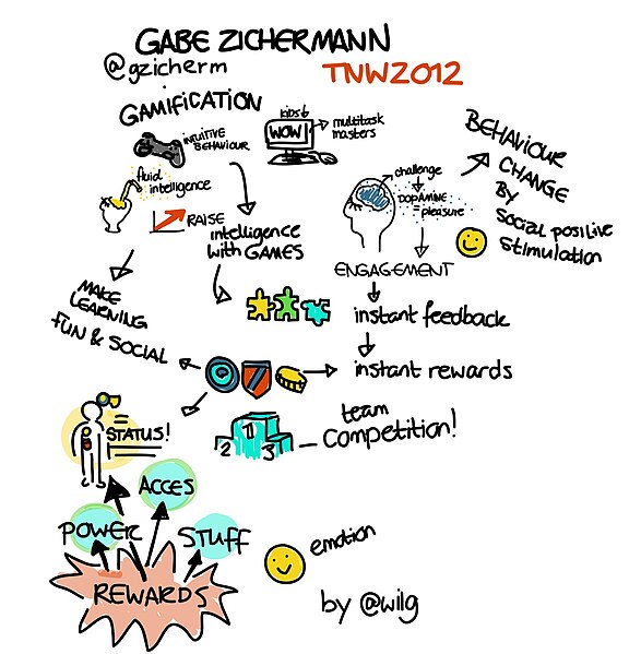 File:Gabe Zichermann - Sketchnote - TNW Conference 2012 - Day 3 (7118523107).jpg