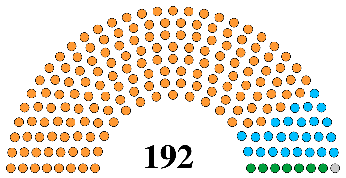 અમદાવાદ મ્યુનિસિપલ કોર્પોરેશન