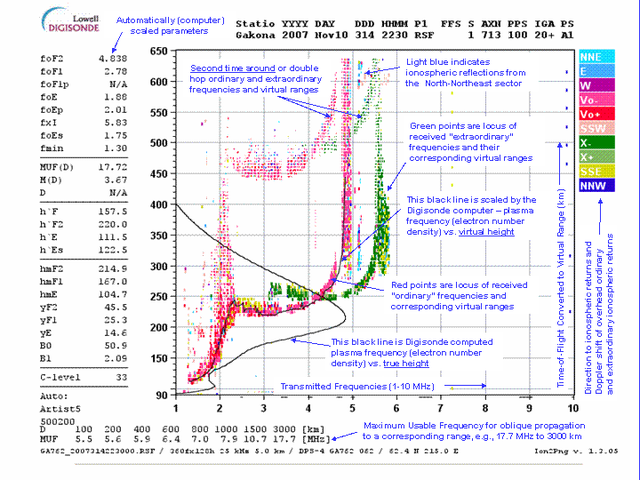 File:HAARP ionogram.png - Wikipedia