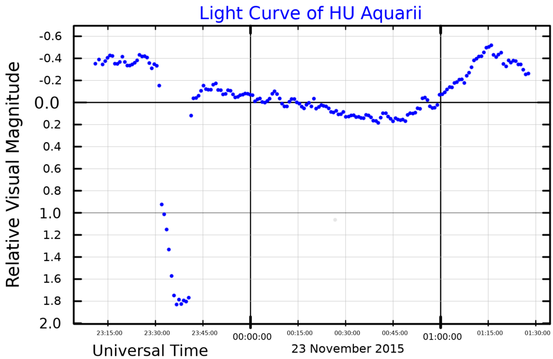 HU Aquarii