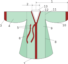 Hanbok Wikipedia