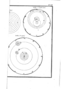 Image from the Histoire de l'astronomie moderne (1).png