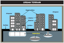 Urban warfare is fought within the constraints of the Urban Terrain. JP 03-06 Urban Terrain.PNG