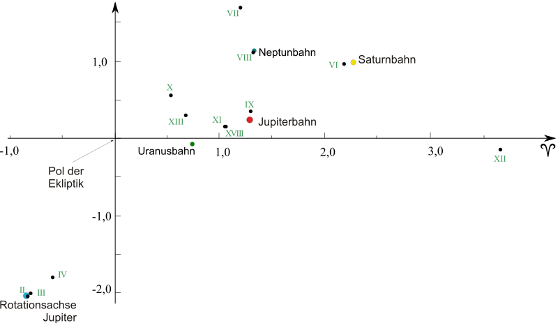 File:Laplace moons of jupiter.svg