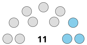 Legislative Council of the Isle of Man as of Apr 2020.svg