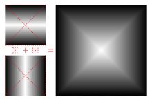 An illusory cross (x) appears in the large image due to gradient discontinuity Mach band cross.svg