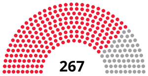 Elecciones legislativas de Mongolia de 1960