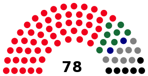 Elecciones generales de Namibia de 2009