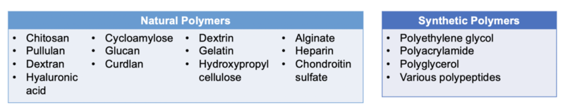 File:Natural and Synthetic Polymers.png