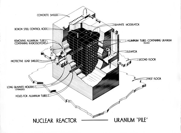 1943 Reactor diagram using boron control rods