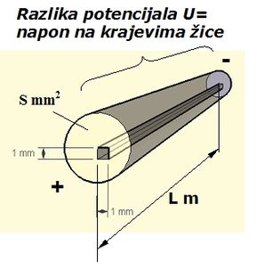 Električni otpor