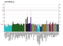 PBB GE OR4X1 gnf1h02095, fs.png'de