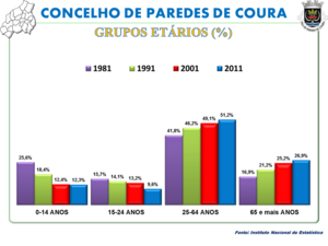 A População em 2011