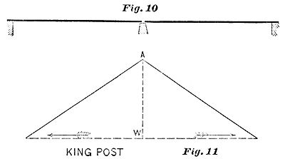 PSM V36 D482 King post bridge truss for short span.jpg