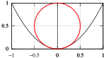 Neue Vektorgrafik