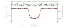 Graph of the light curve taken with the Kepler Mission. The clear dip is where the light dims as Kepler-7b transits its star. Photometry Kepler7b.pdf