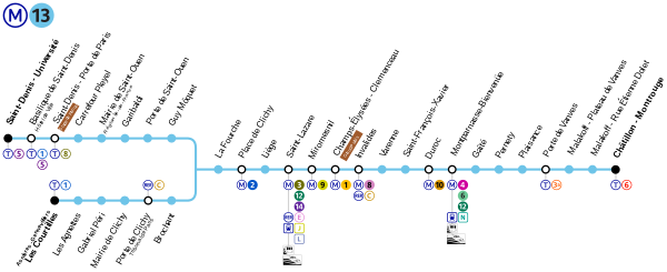 Metro Paris M13-plan.svg