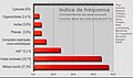 Миниатюра для версии от 17:00, 22 октября 2011