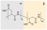 Thumbnail for Polyaspartic acid